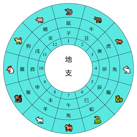 天干地支紀年|天支對照表 干支紀年 干支換算